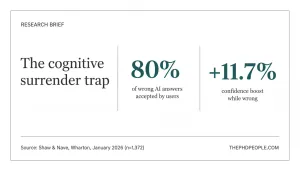 Cognitive Surrender: Why a PhD Is the Worst Place to Let AI Think for You